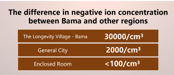 Bama air negative ions